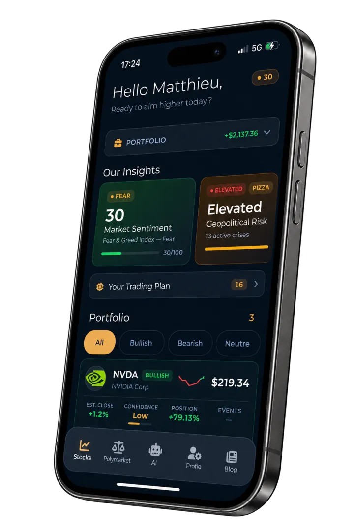 The Northvane dashboard on a phone: market sentiment, geopolitical risk and your portfolio