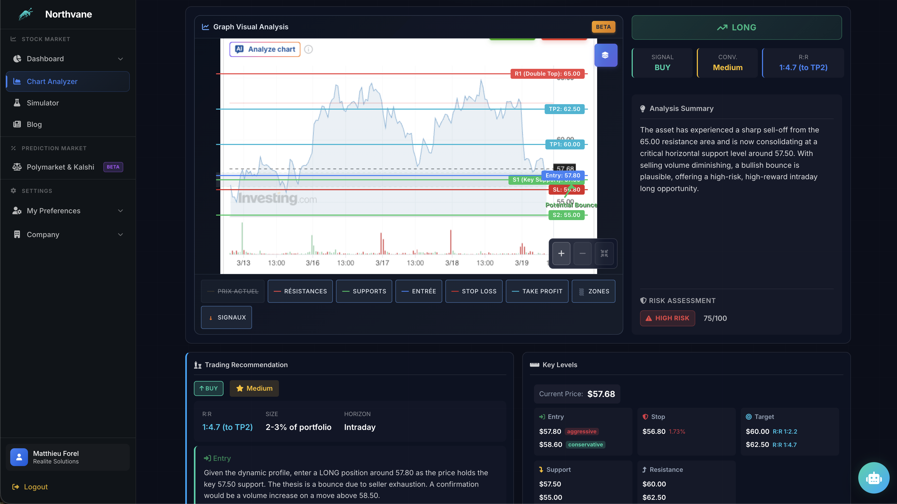 Chart Analysis