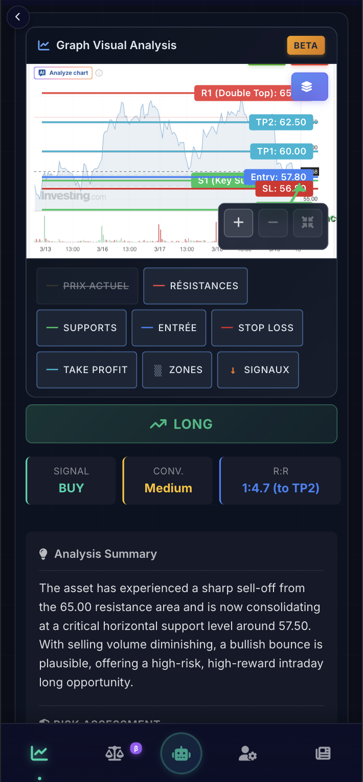 Chart Analysis mobile