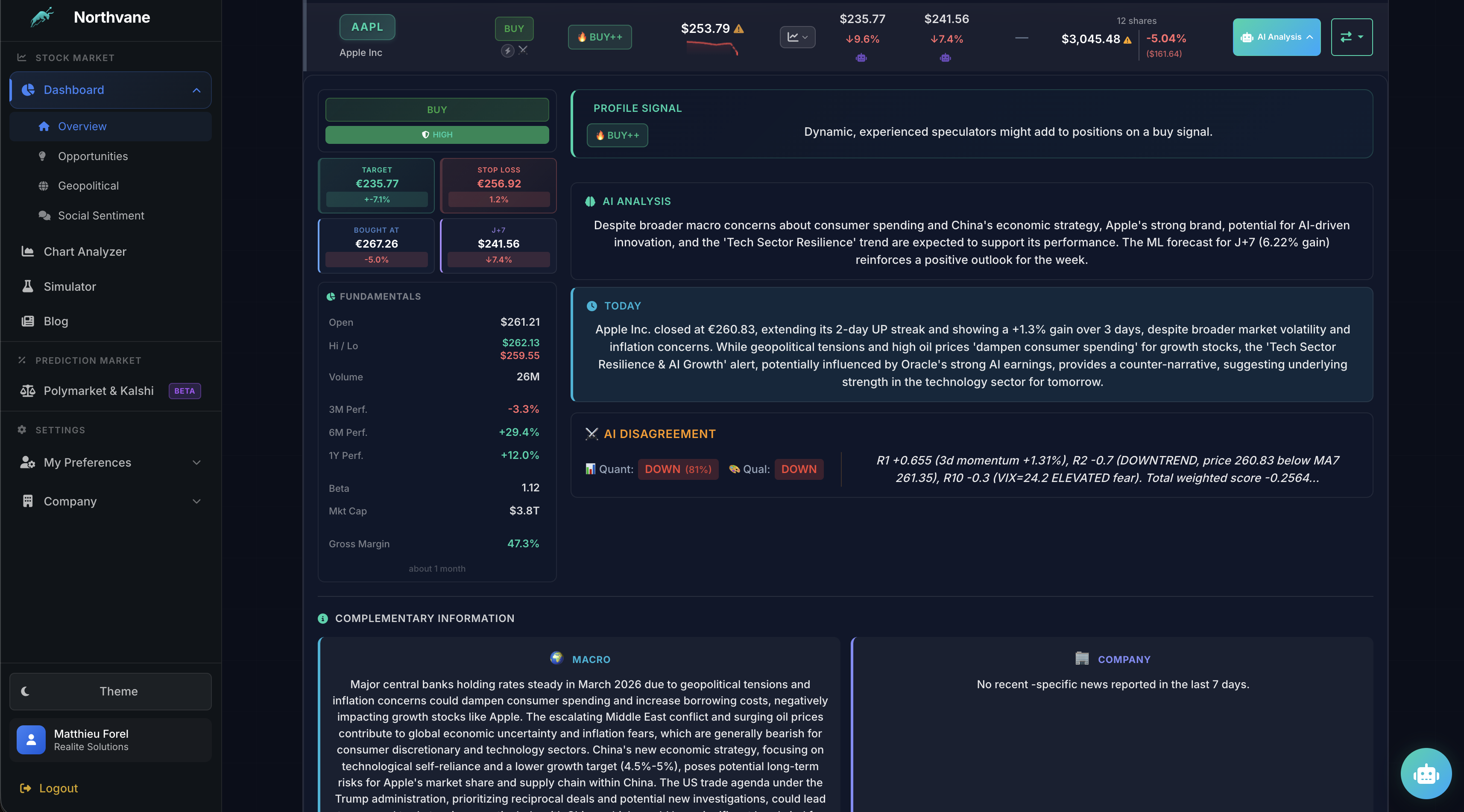 AI Predictions