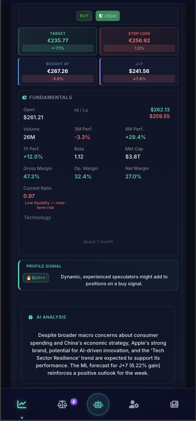 AI Predictions mobile